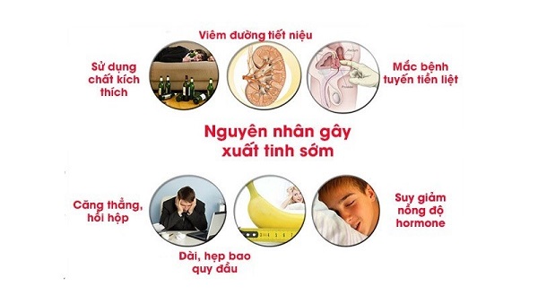 xuất tinh sớm